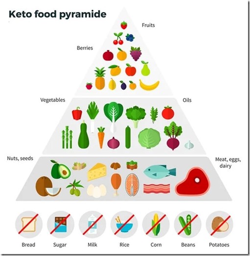 ketogonic-diet